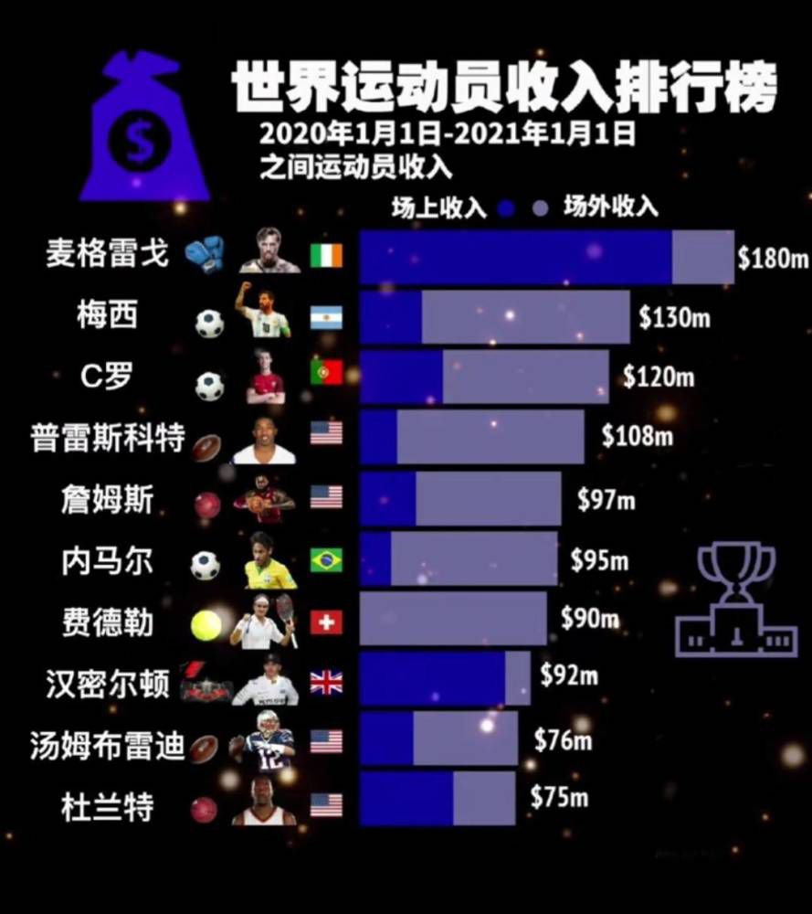 这也清楚地表明，这位来自巴西小镇伊塔佩尼加的巨人已经成为我们的一员，在万众瞩目的舞台上闪耀着光芒。